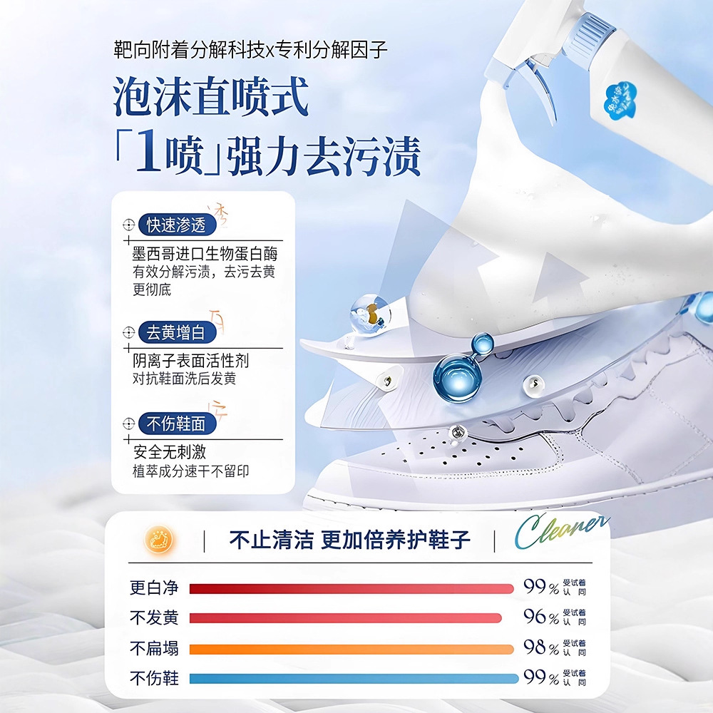 500ml ホワイトシューズクリーナー 洗浄不要 ドライクリ - Sneaker Care Cleaner のレビューと価格